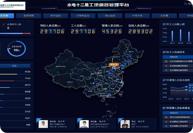 中国水利水电第十二工程局智慧工地平台